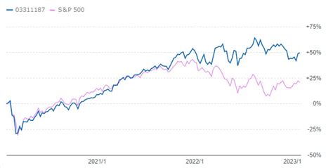 eMAXIS Slim 米国株式(S&P500)の配当金ってどうなってるの？