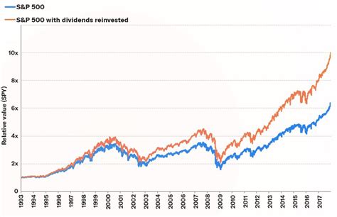 eMAXIS S＆P500クオリティ高配当インデックスは本当に賢い投資先なのか？