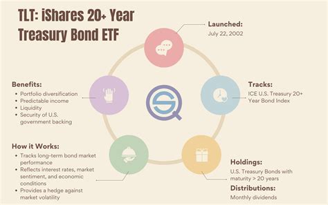 iシェアーズ米国債20年超ETF配当について知っておくべきこと！