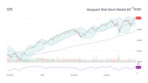 VTI配当金の秘密を解き明かす！その魅力と注意点は？