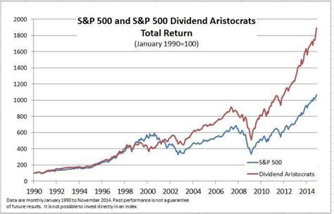 S&P500クオリティ高配当指数とは何か？知っておくべきこと！